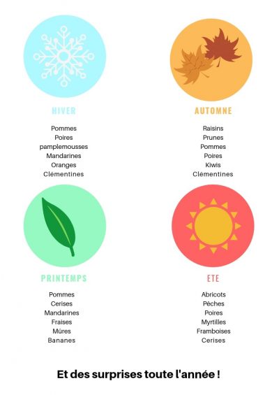 fruit saison